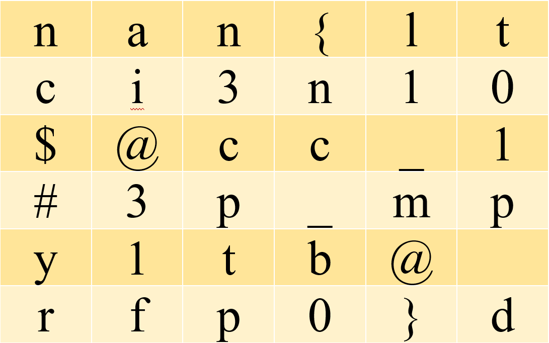 Grilled Cipher Challenge Input